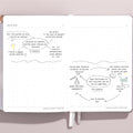 A Good Daily Planner (6-months undated)