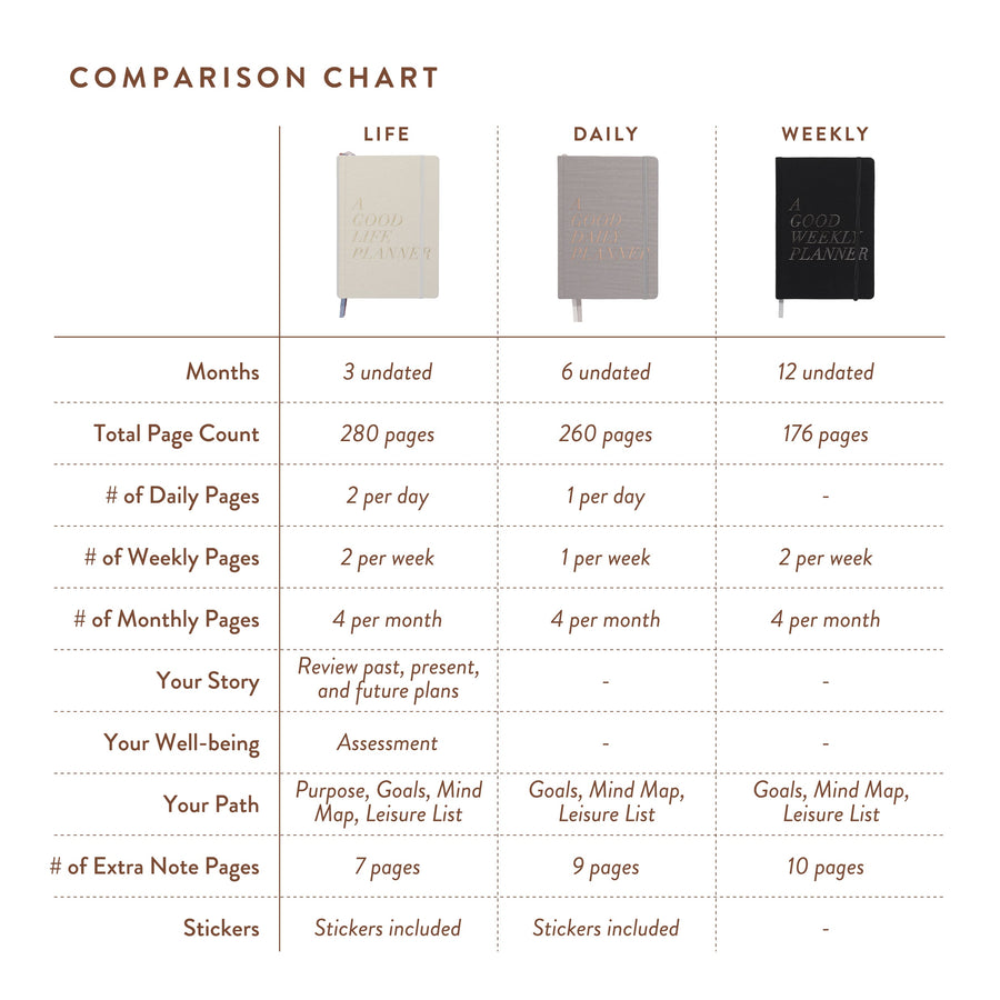 A Good Life Planner (3-months Undated Planner)