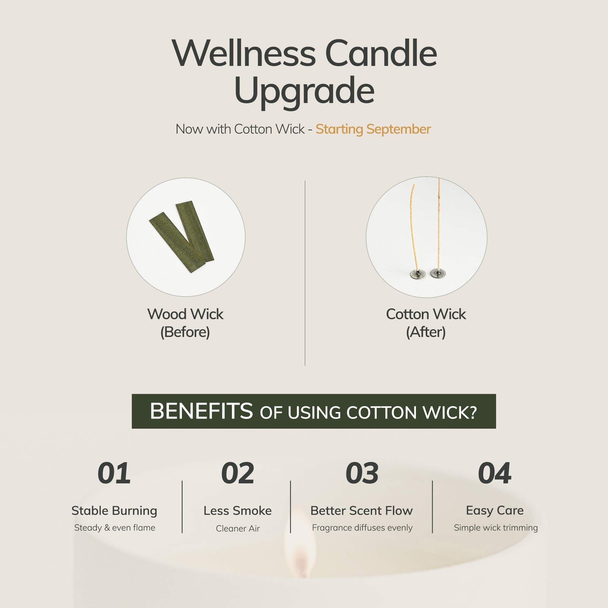 Spiritual Wellness Candle Secondary image